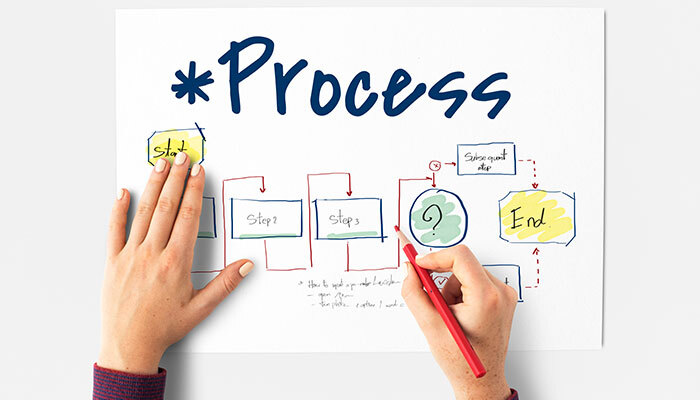 What-is-an-IT-business-process