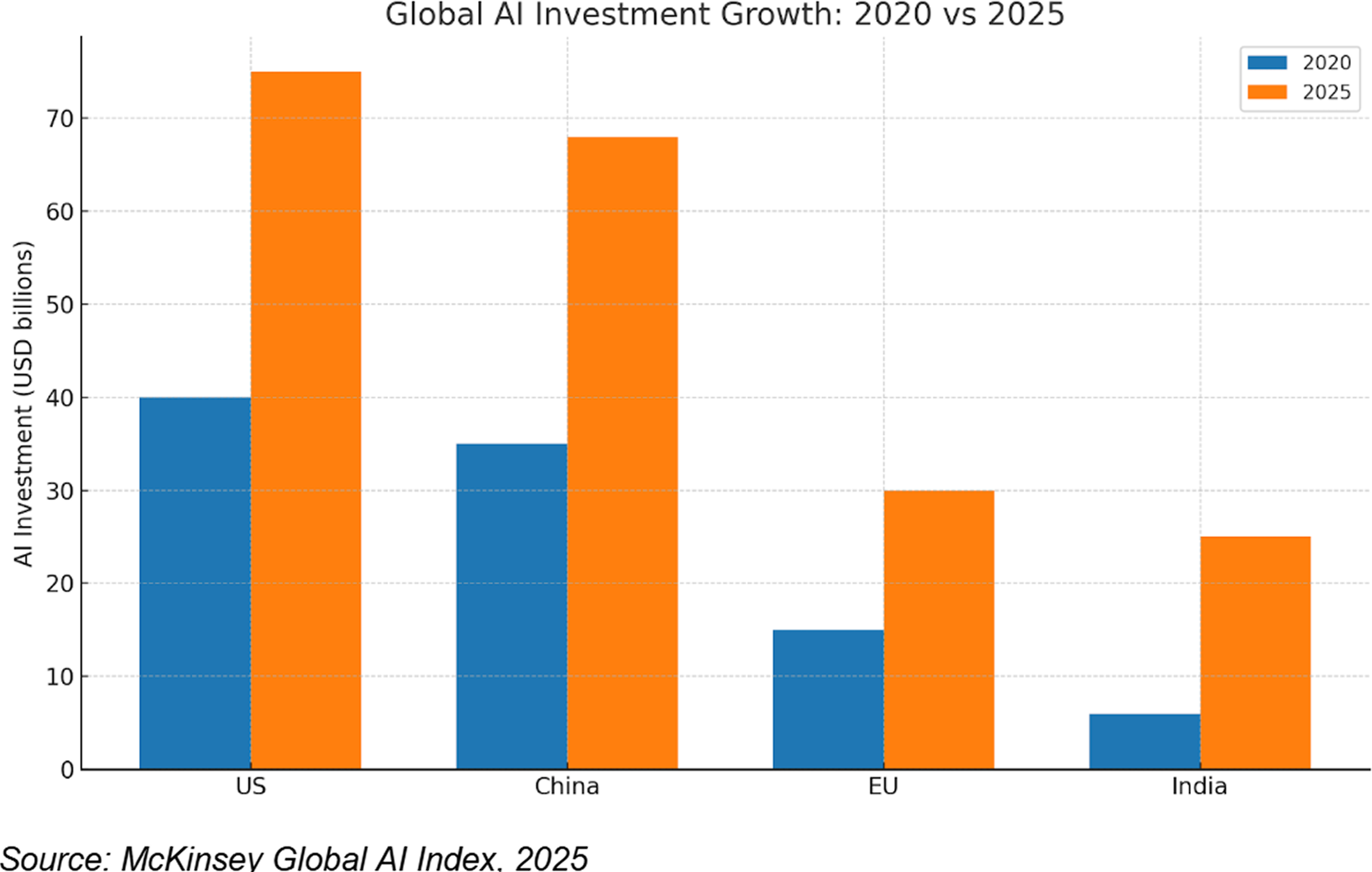 India’s AI Surge