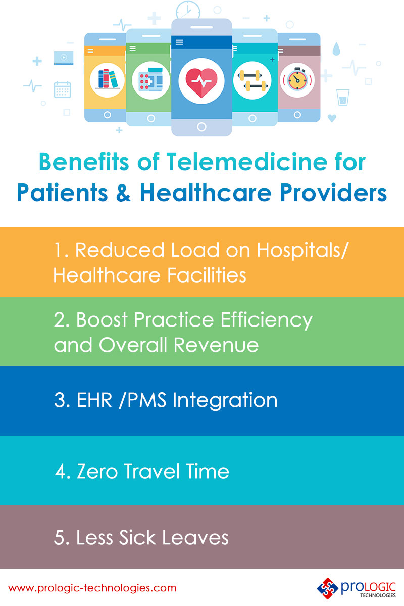 Benefits of Telemedicine for Patients and Healthcare Providers