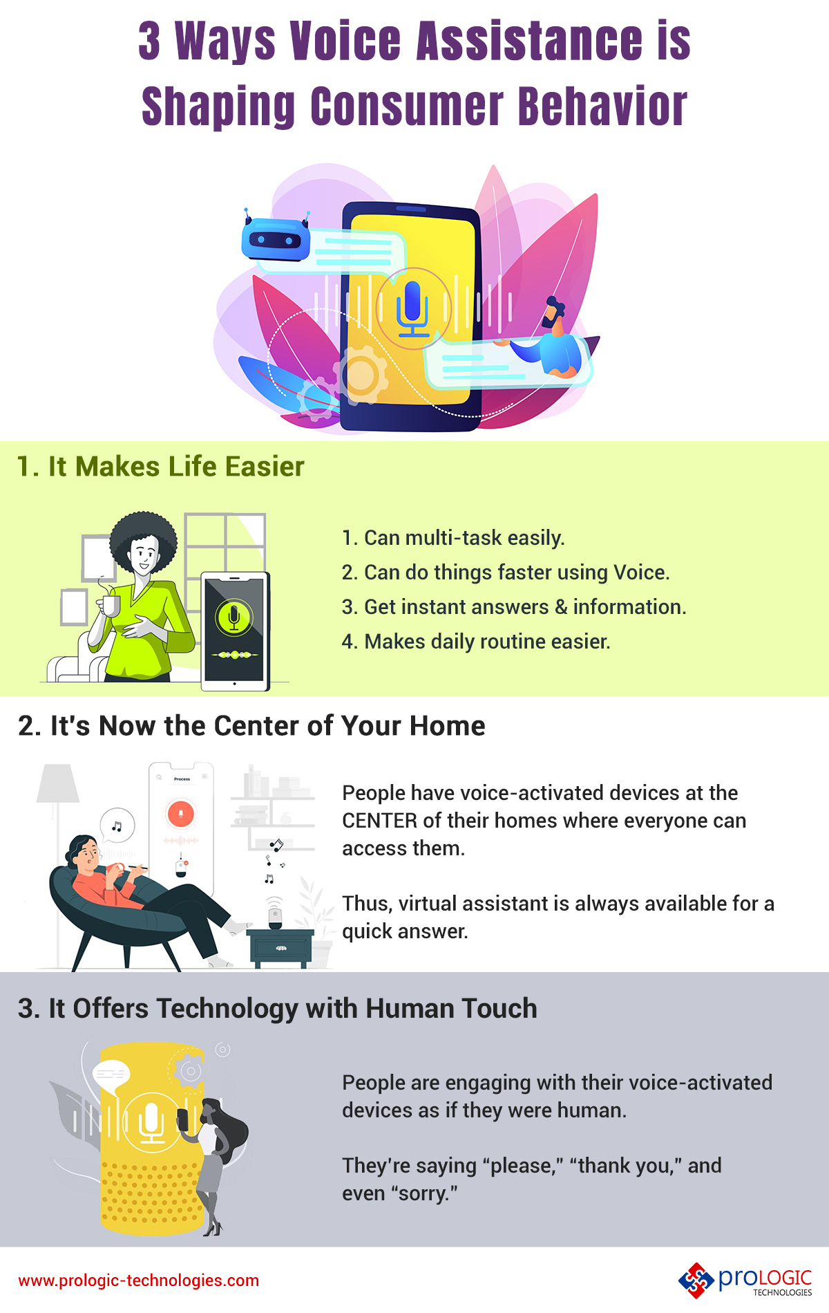 shaping consumer behavior