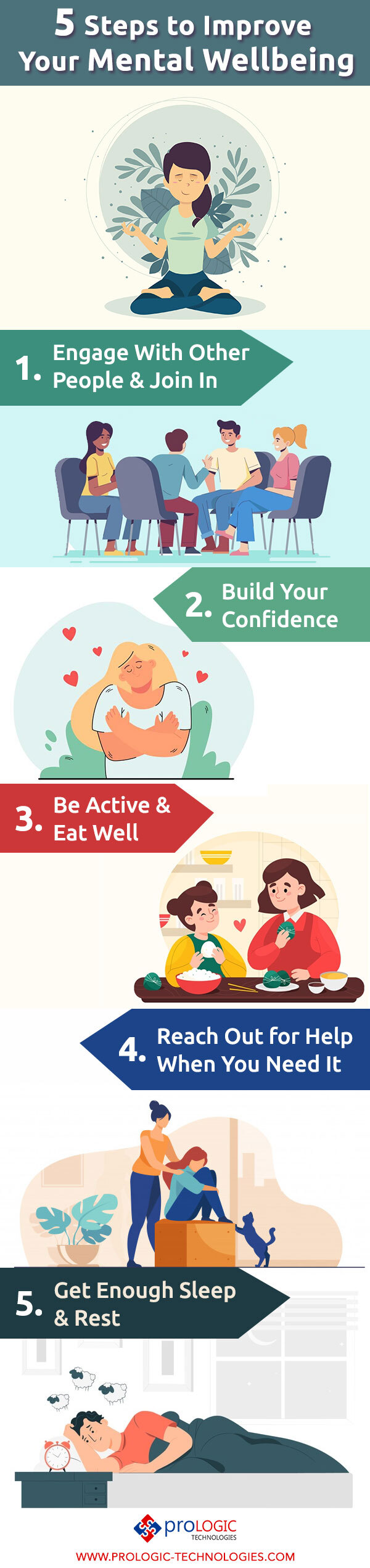 mental wellbeing