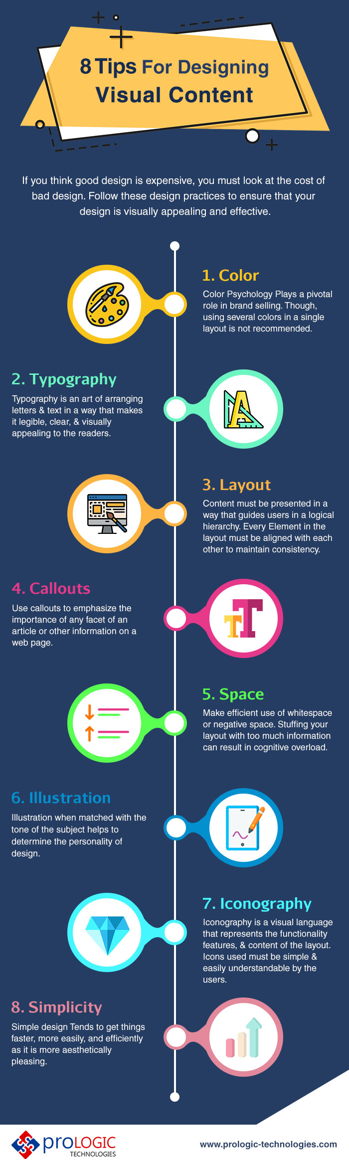 Visual Content Design