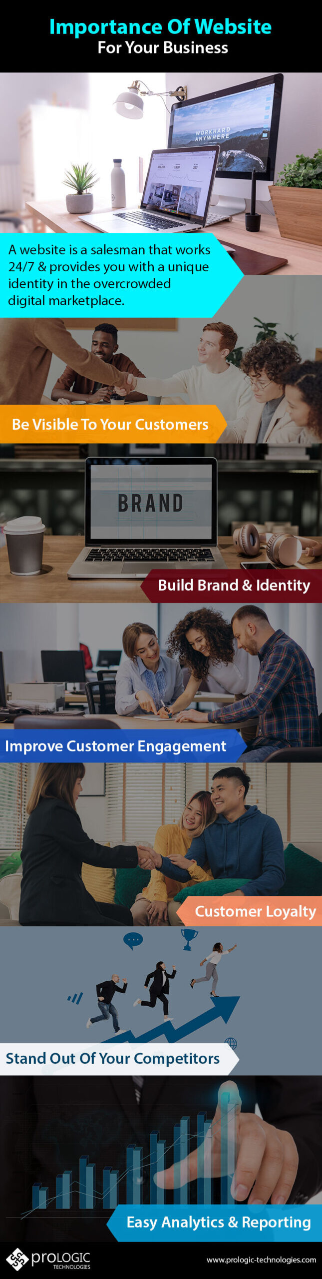 importance of website