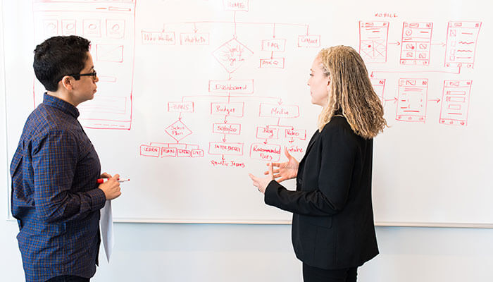 understanding of customers