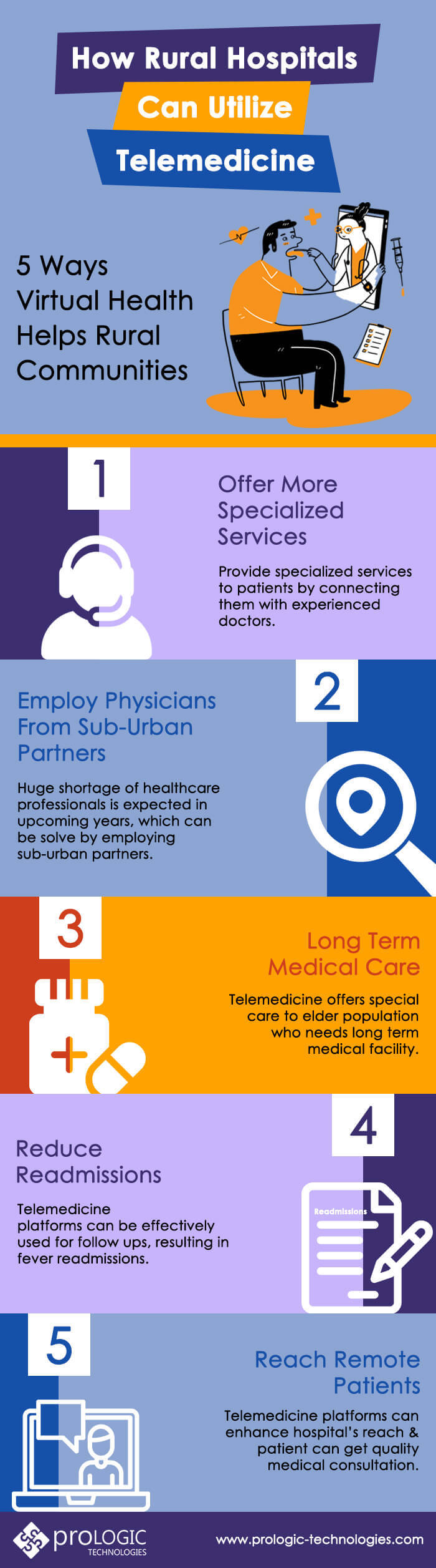 How rural hospitals can utilize telemedicine