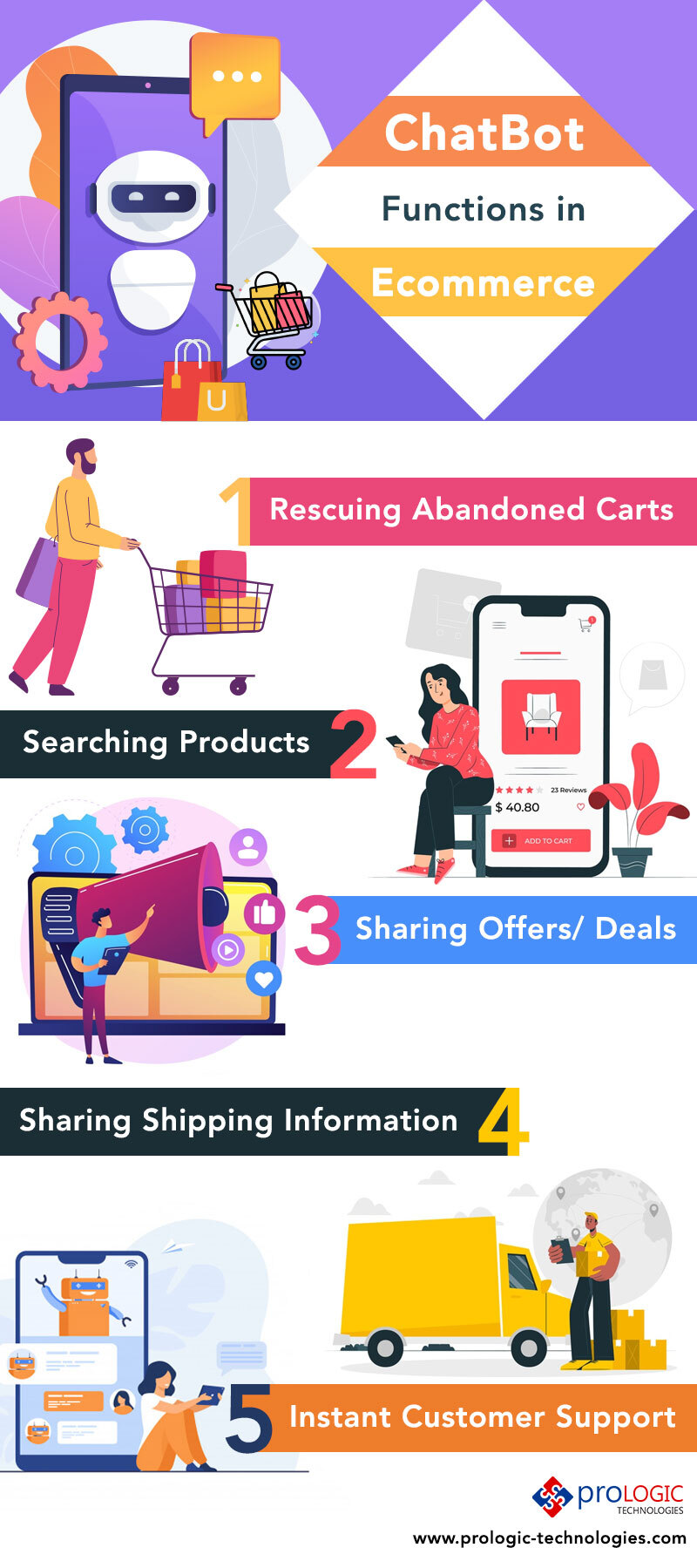 Chatbots in eCommerce
