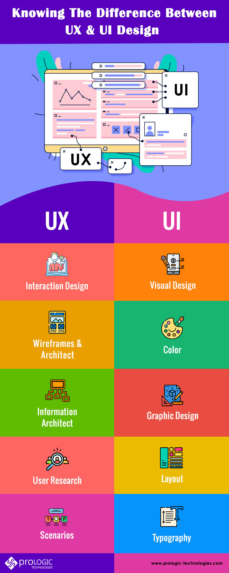 UI & UX design