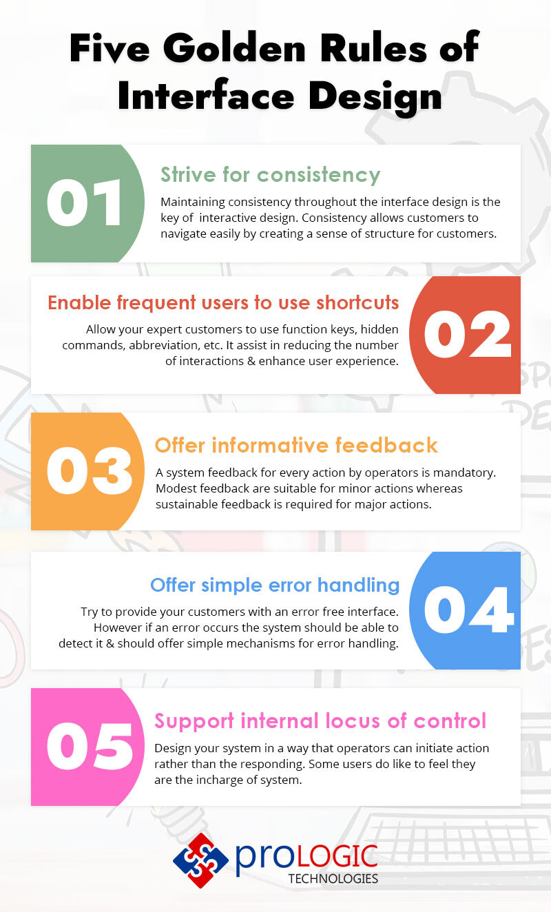 rules of interface design