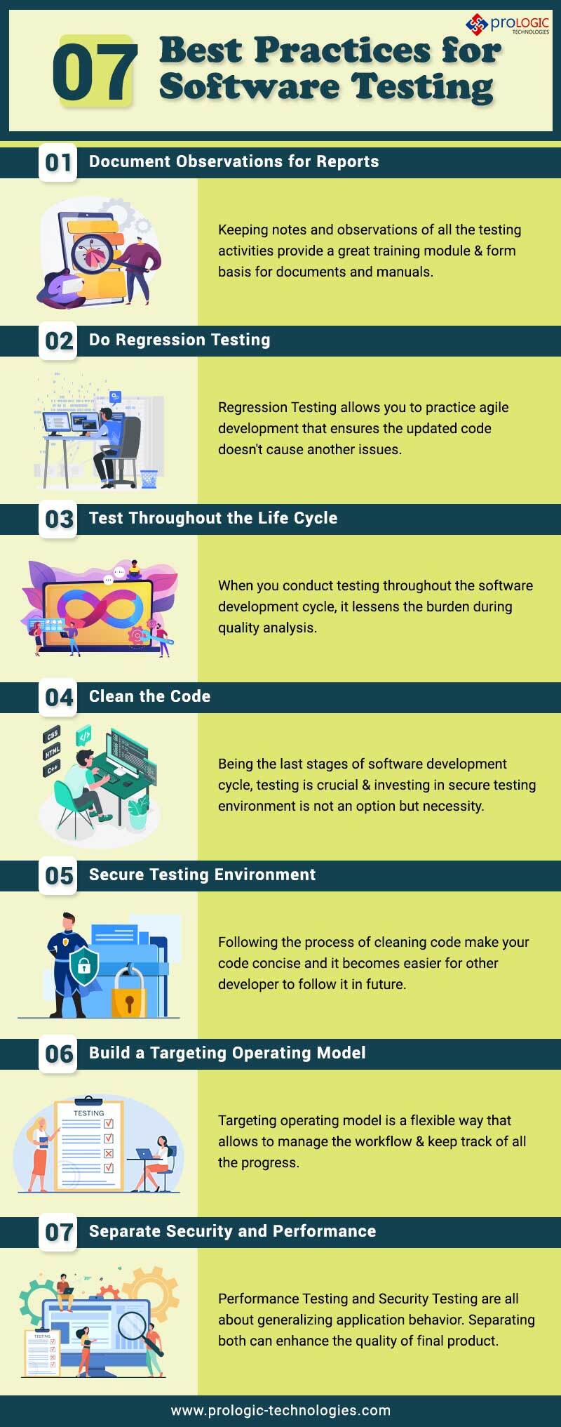 Software testing