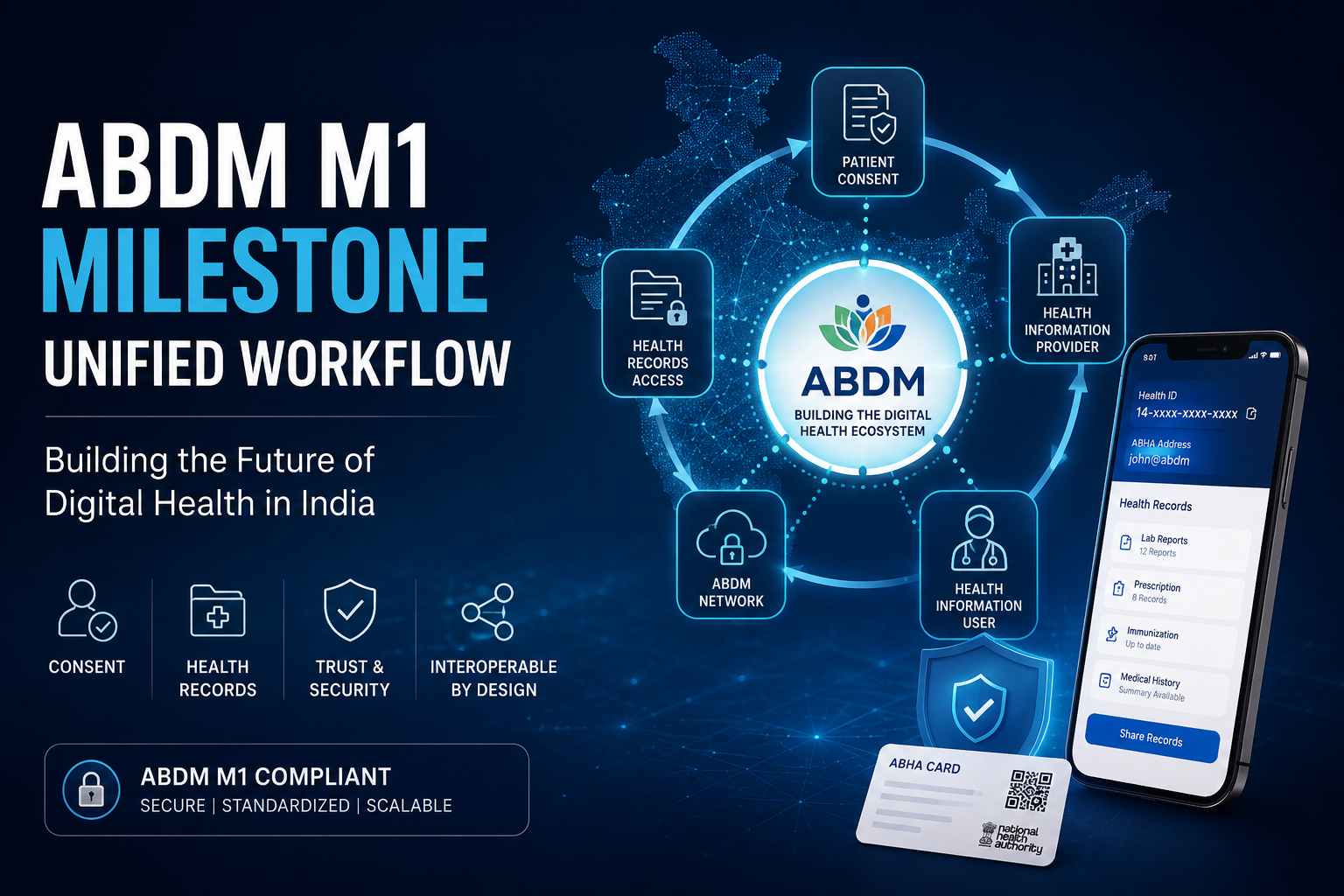 ABDM M1 Implementation Guide- Unified ABHA and Aadhaar Workflow