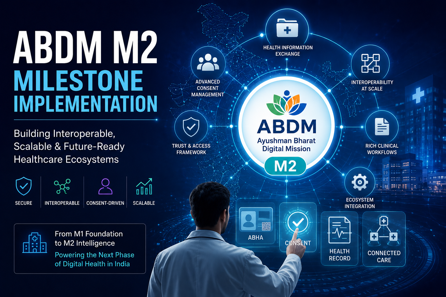 ABDM M2 Milestone Implementation Guide- Appointment Booking, Facility Linking, and Prescription Upload