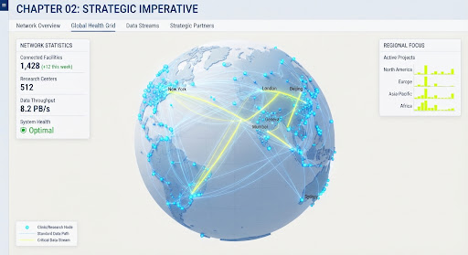 From Digital Systems to Digital Ecosystems