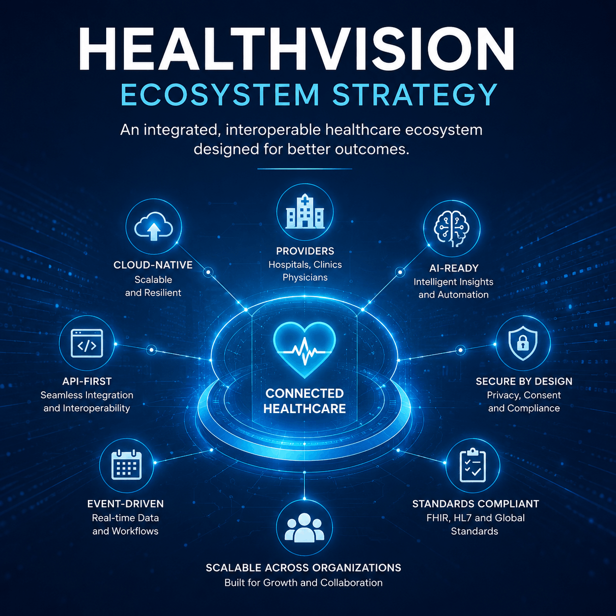 Connected Healthcare