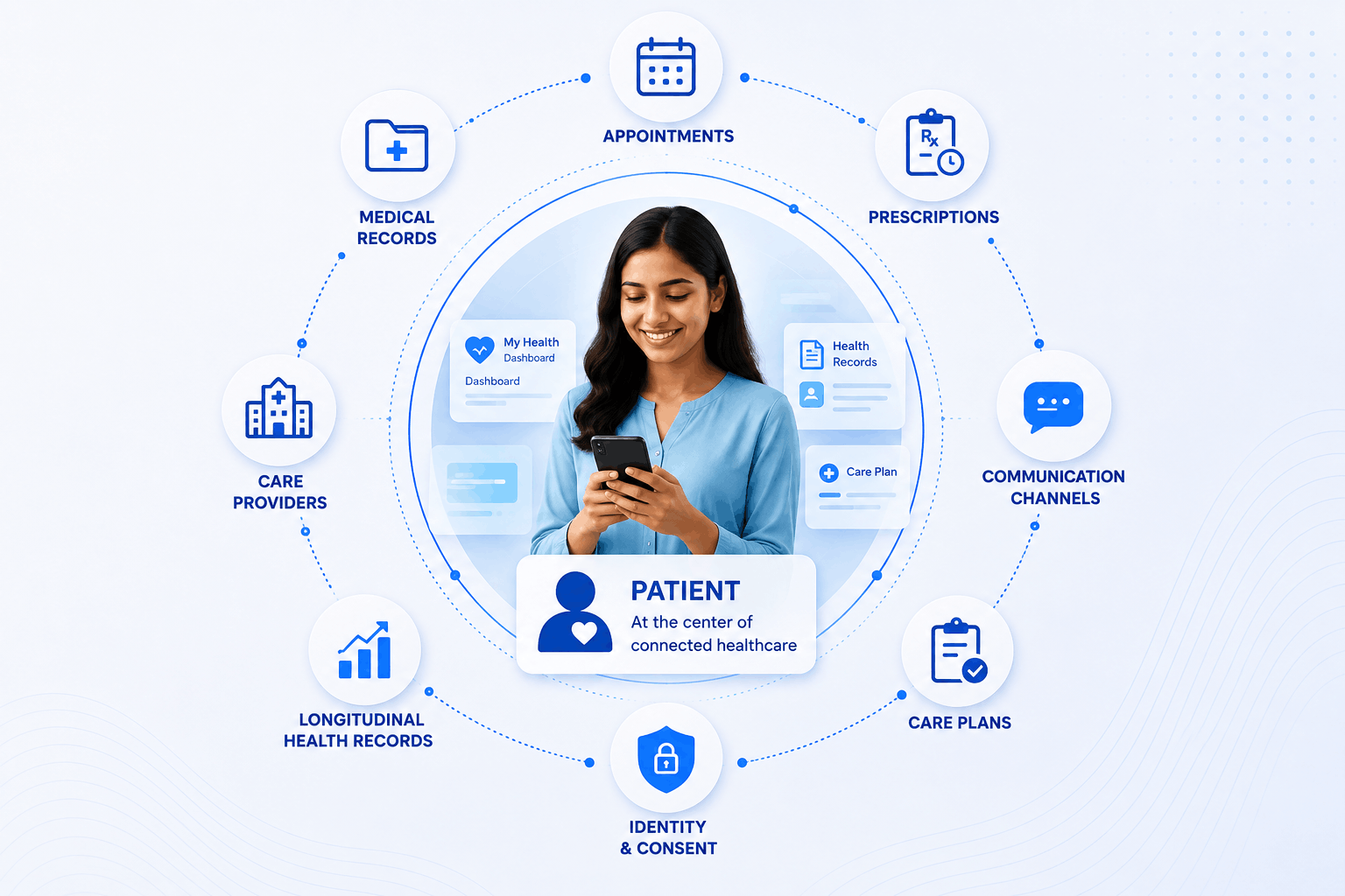 Connected Patients