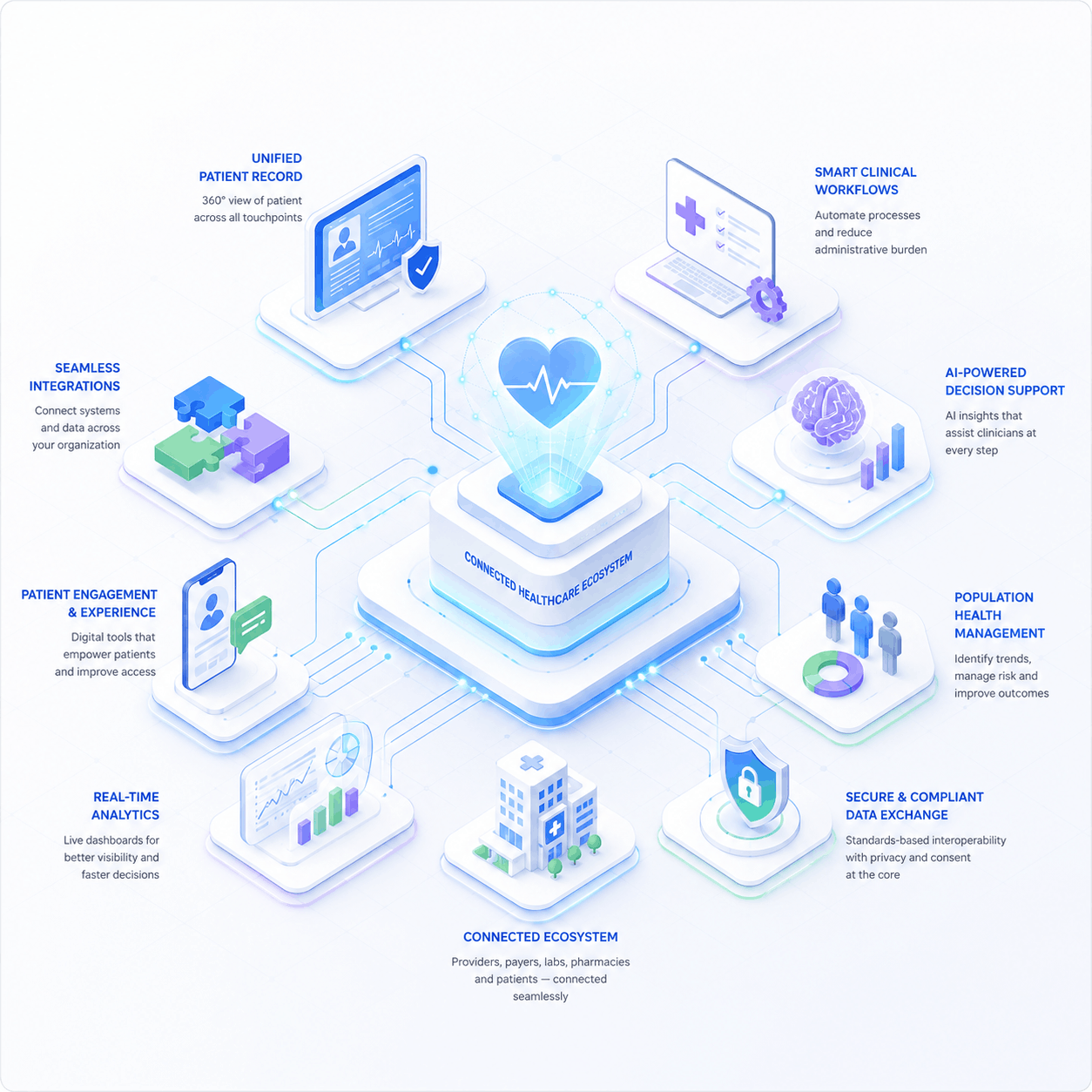 Healthcare Isn't Being Digitized. It's Being Reimagined prologic technologies