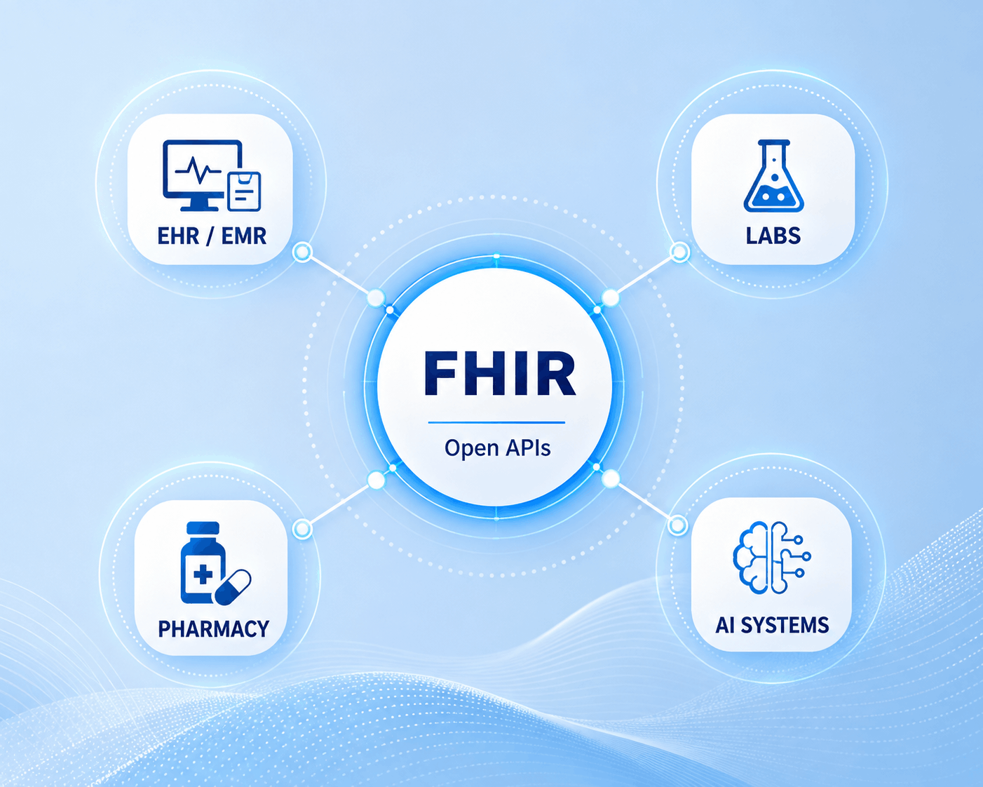 Healthcare Needs a Common Language Prologic Technologies