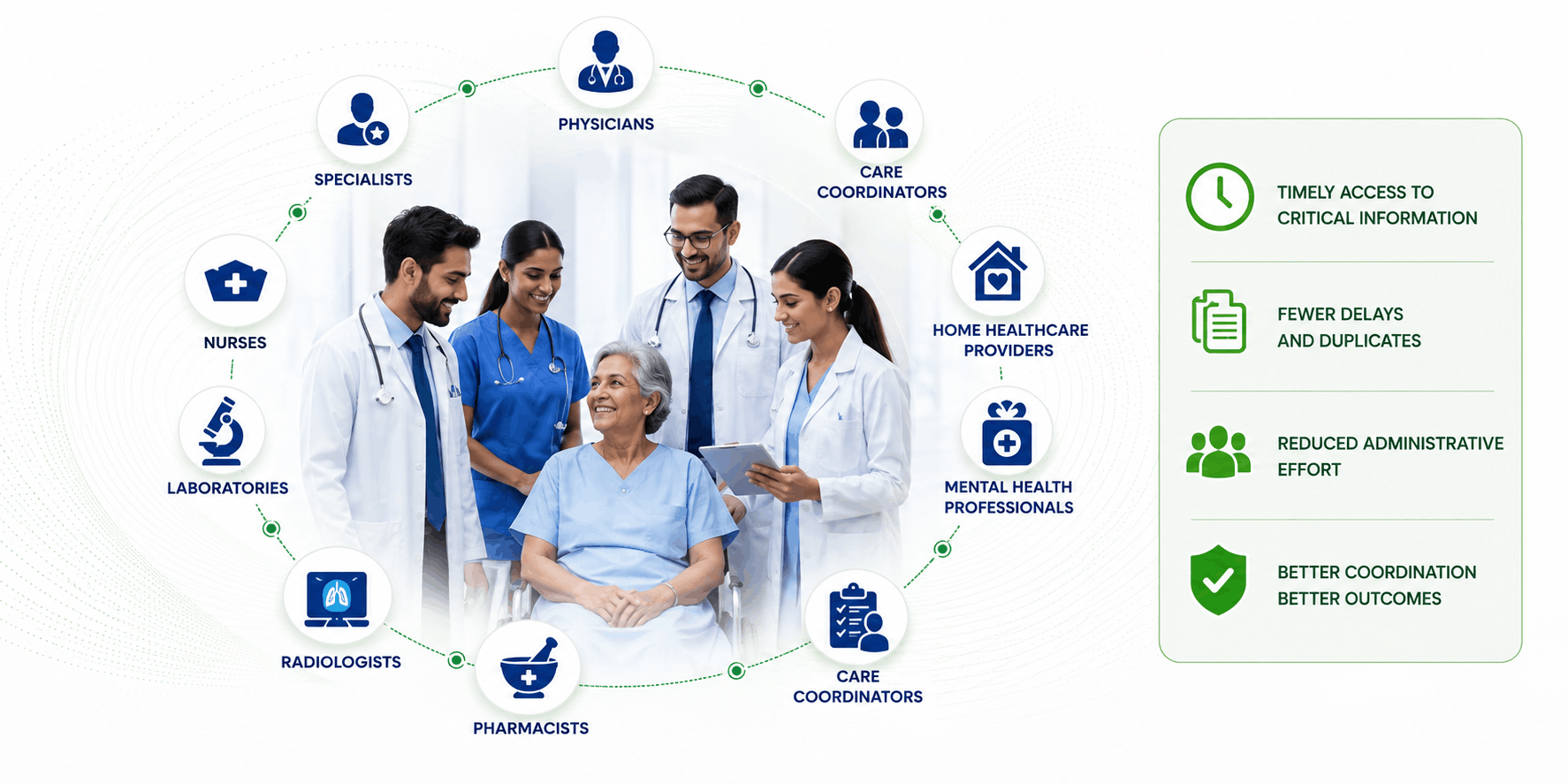 connected care