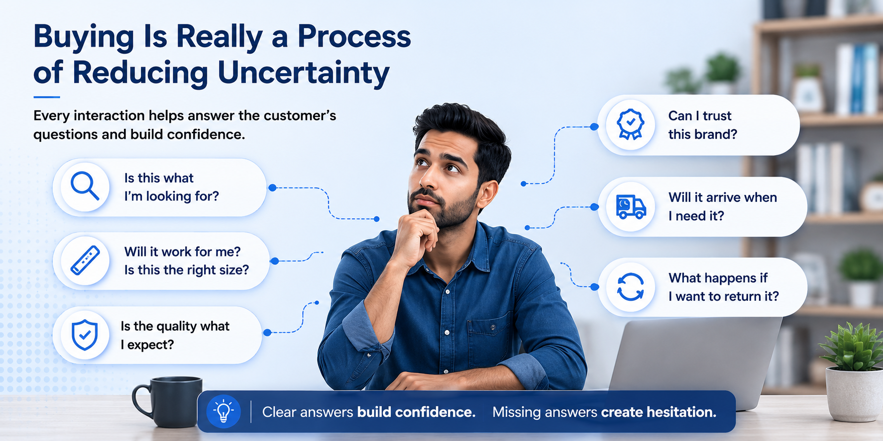 Buying Is Really a Process of Reducing Uncertainty Prologic Technologies