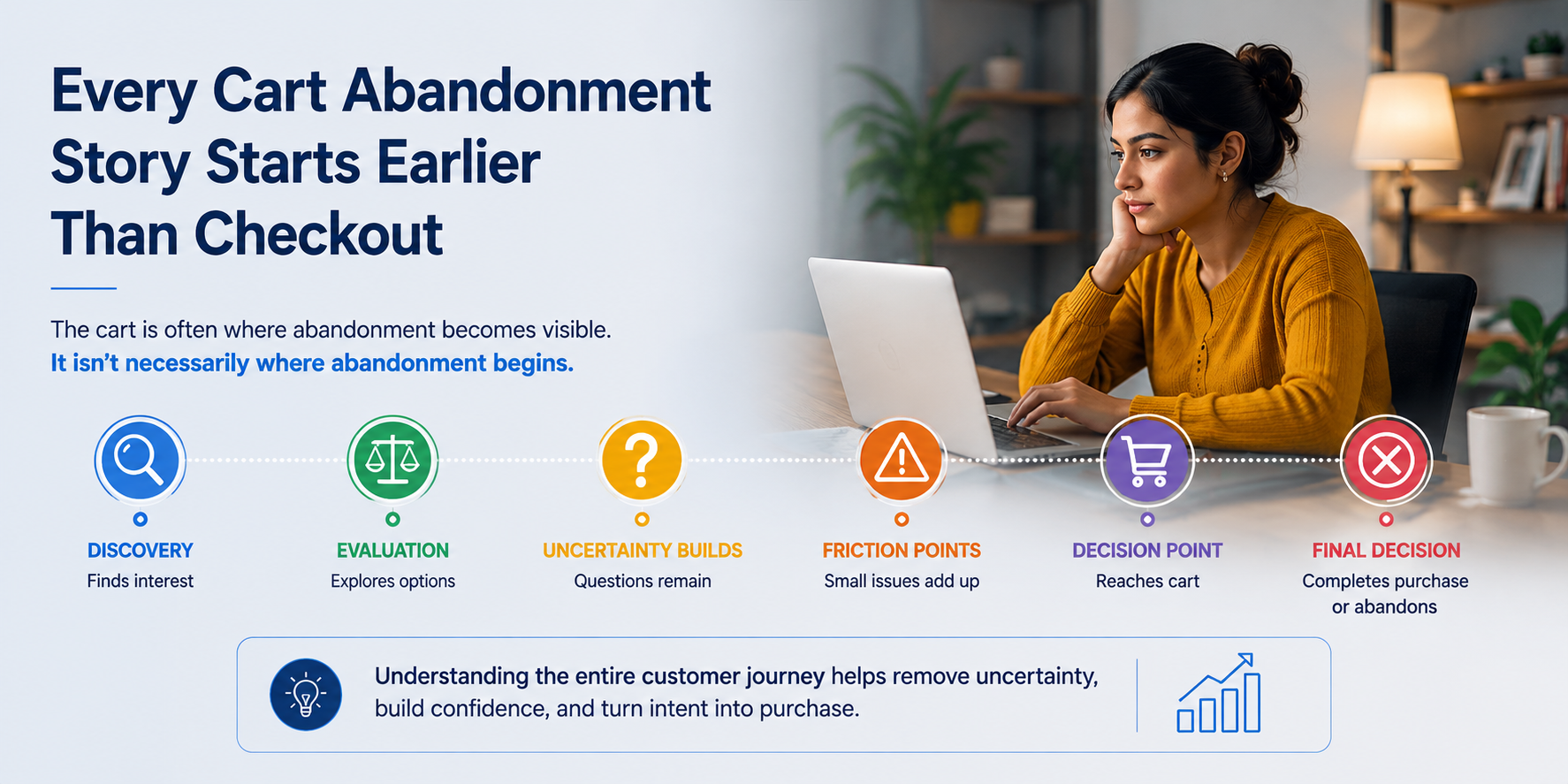 Every Cart Abandonment Story Starts Earlier Than Checkout Prologic Technologies