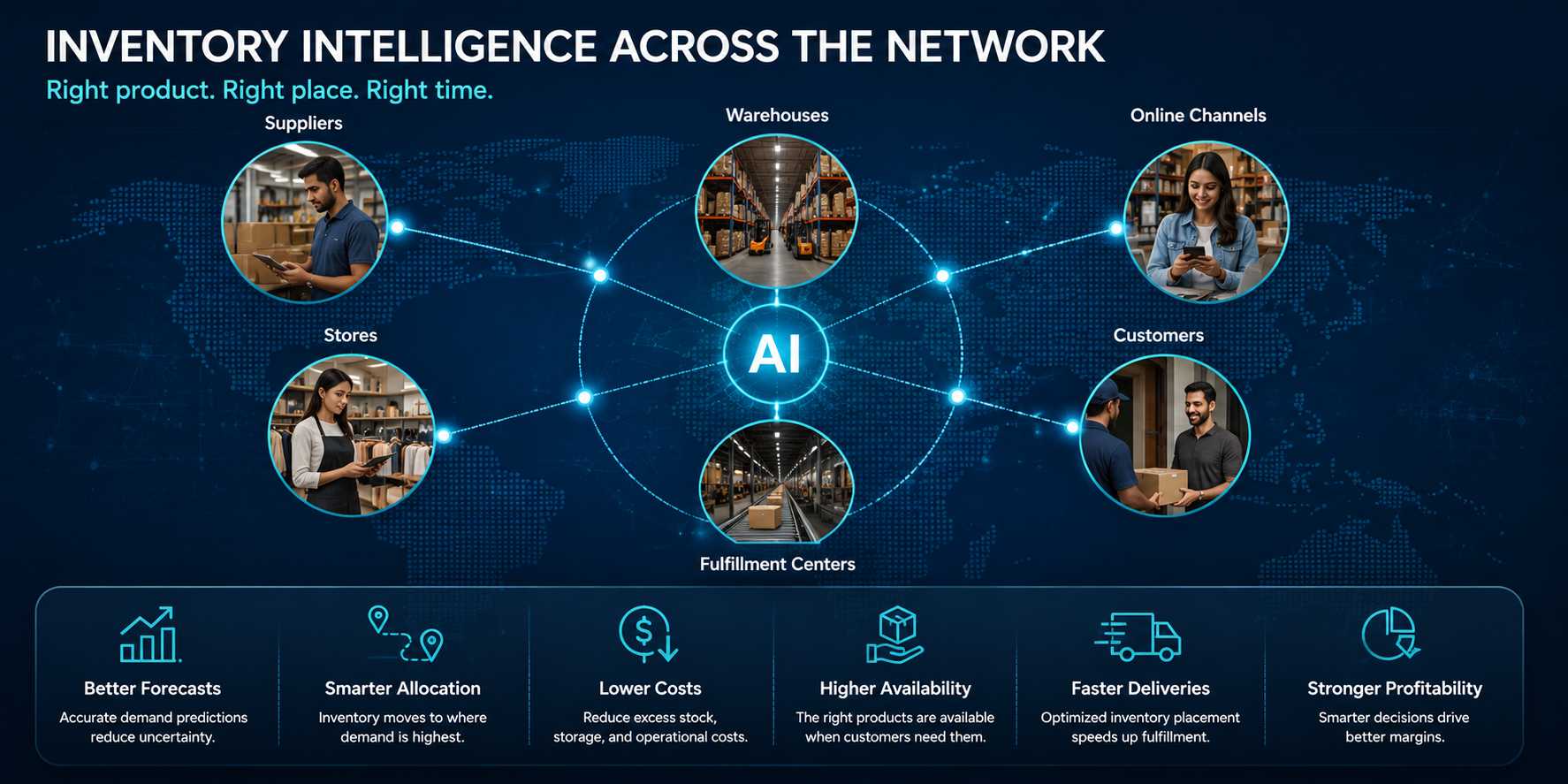 Inventory Intelligence Across the Network Prologic Technologies