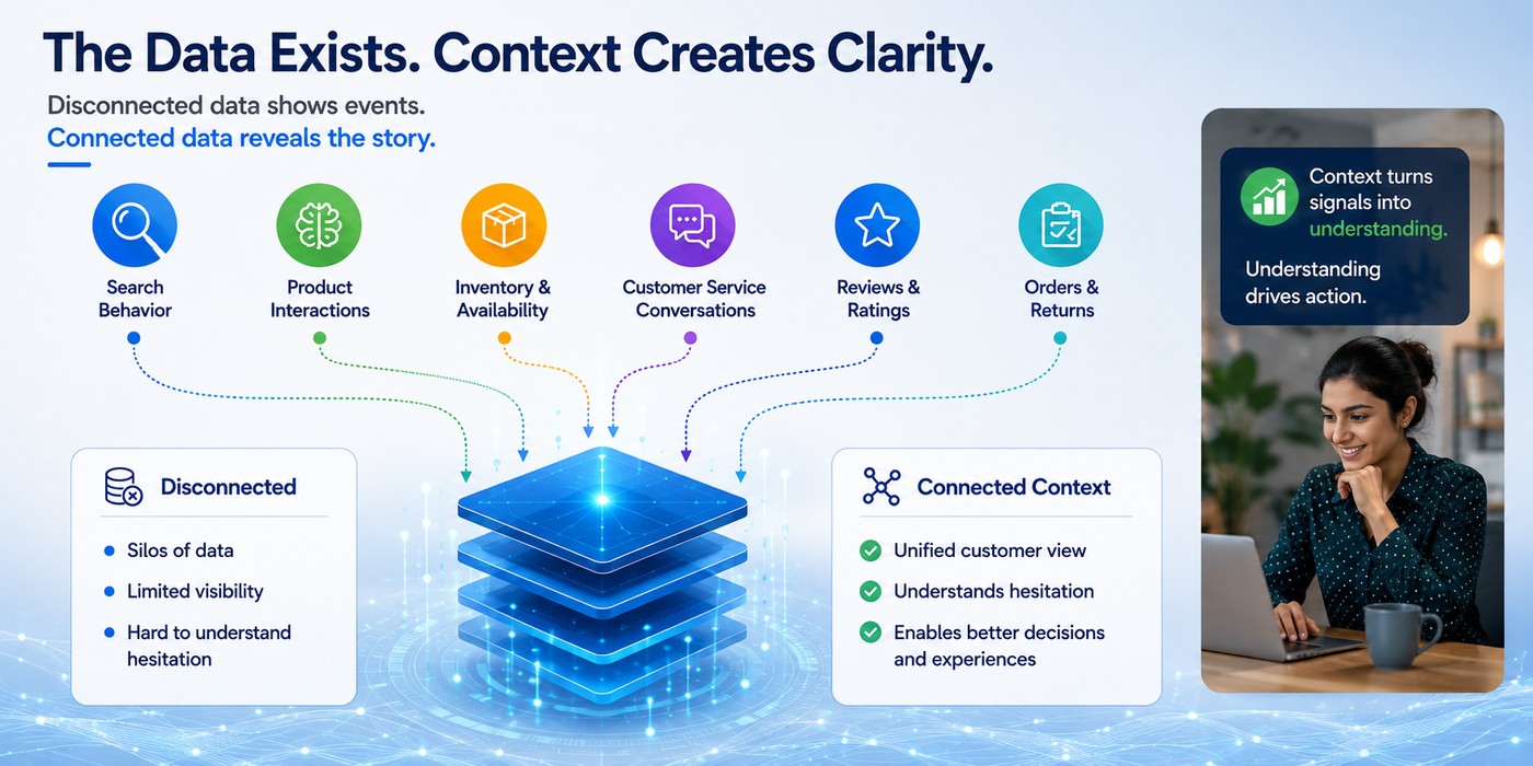 The Data Exists Context Creates Clarity Prologic Technologies