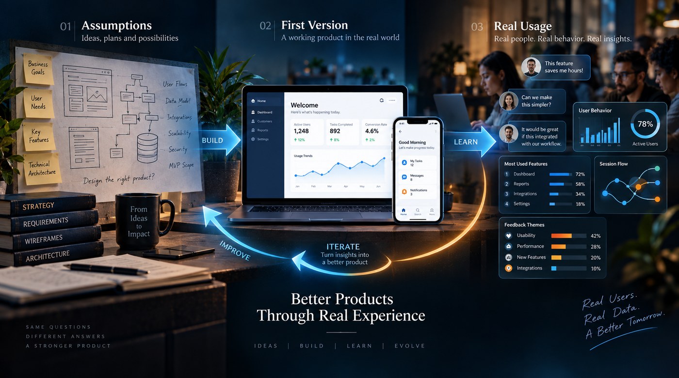The First Build Should Answer Questions Prologic Technologies