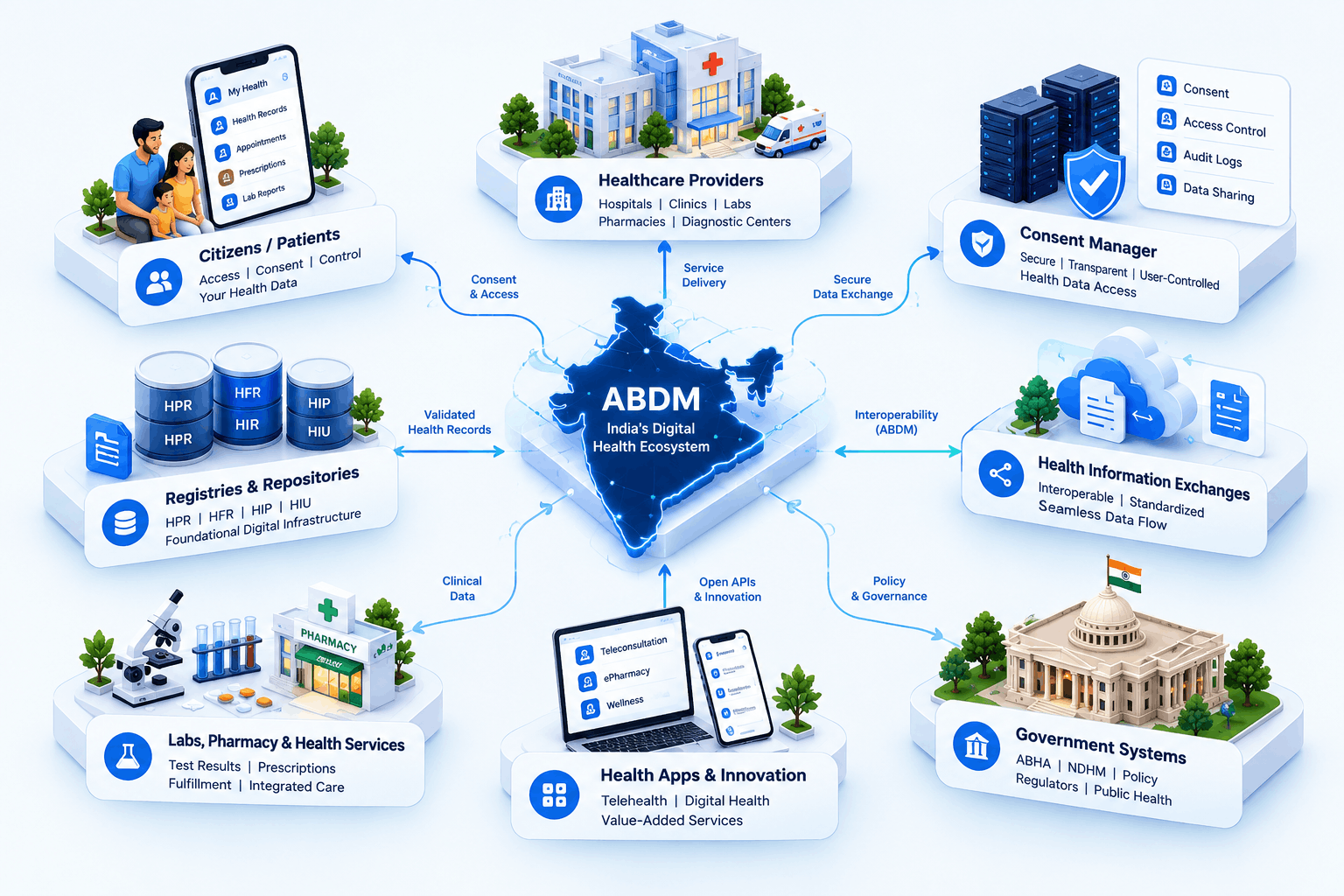 Understanding ABDM India Blueprint for Connected Digital Healthcare Prologic Technologies (1)