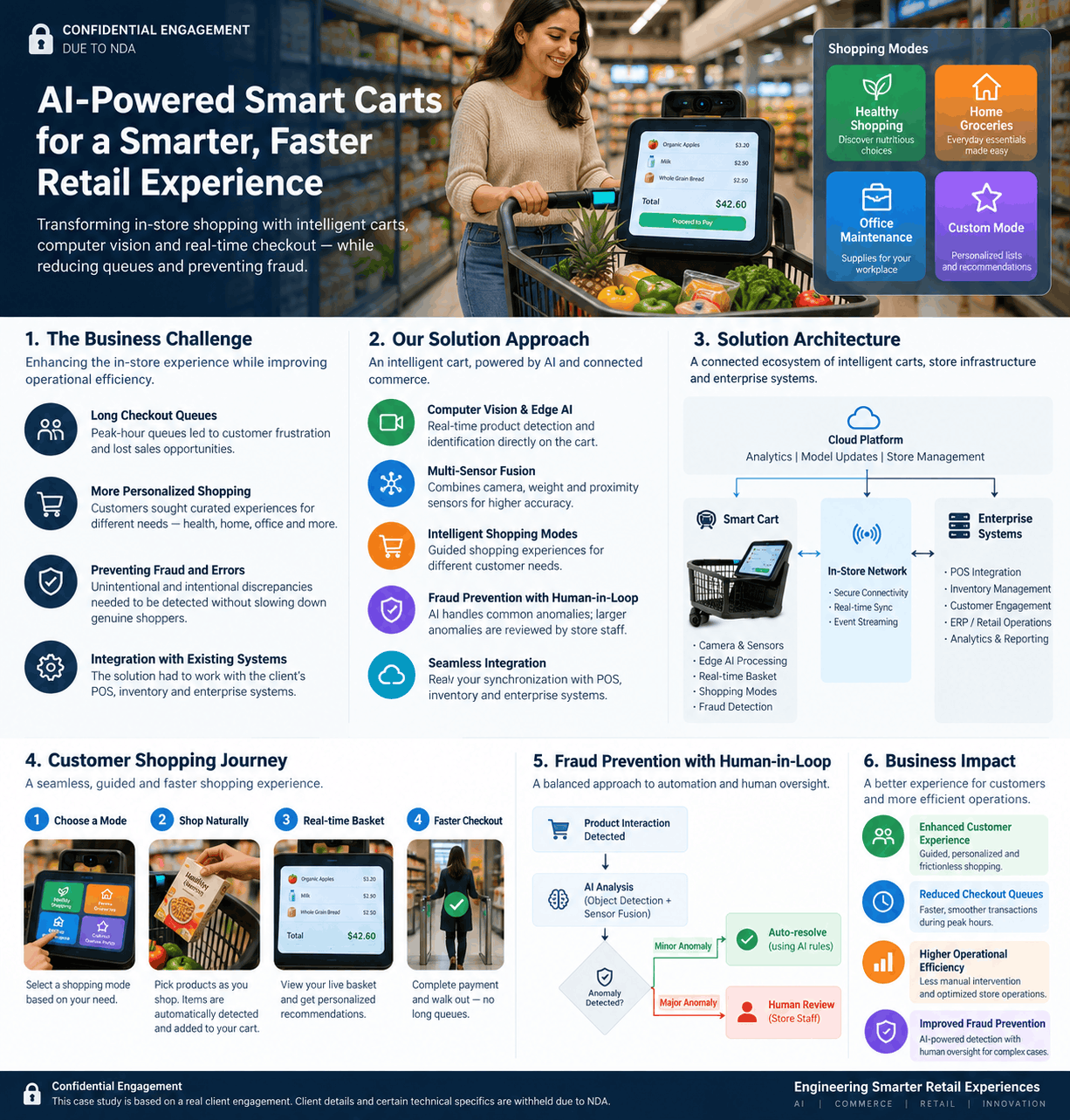 AI-Powered Smart Retail Cart Case Study